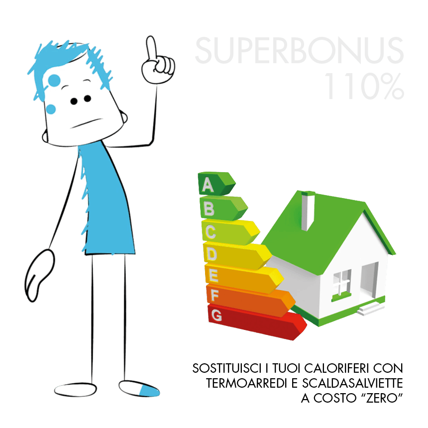 SUPERBONUS 110% – BREM